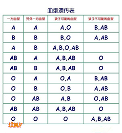 益阳亲子鉴定中心在哪里可以做，益阳亲子鉴定收费情况